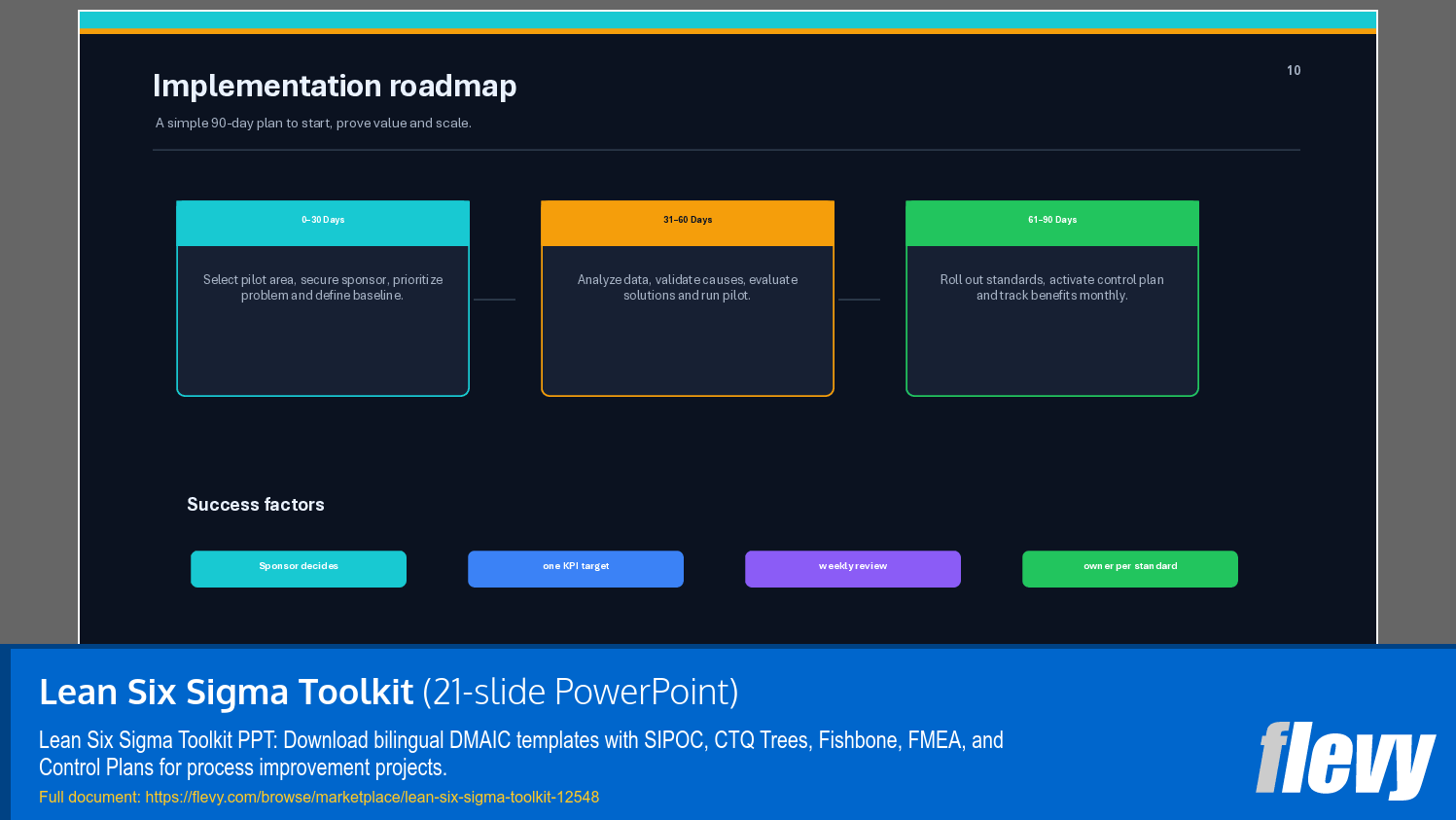 Lean Six Sigma Toolkit (21-slide PPT PowerPoint presentation template (PPTX)) Preview Image