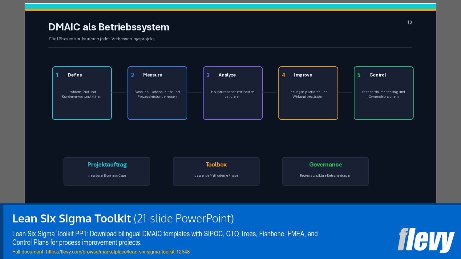 Lean Six Sigma Toolkit (21-slide PPT PowerPoint presentation template (PPTX)) Preview Image
