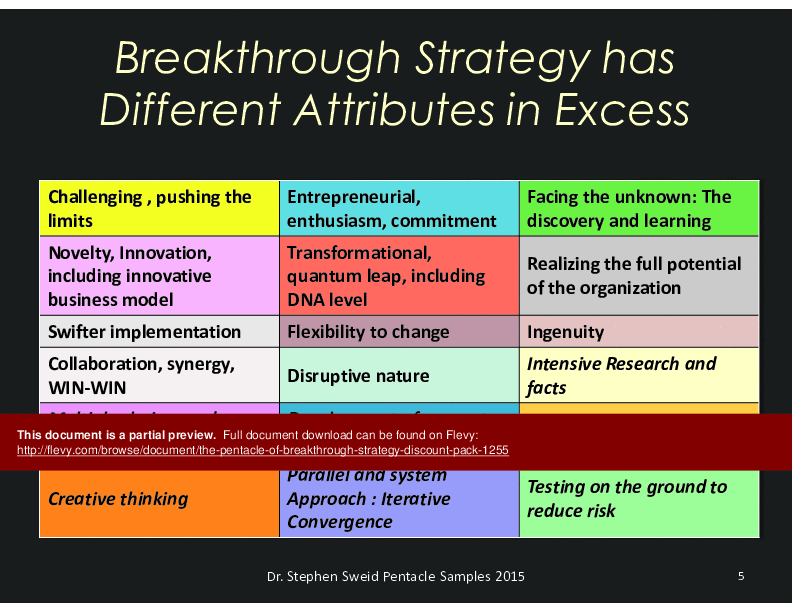 This is a partial preview of The Pentacle of Breakthrough Strategy: Discount Pack (51-page PDF document). Full document is 51 pages. 