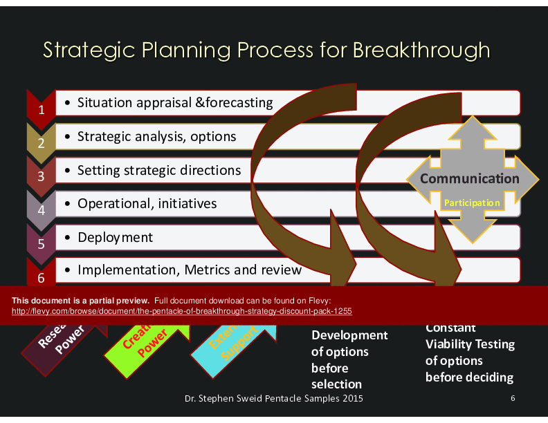 The Pentacle of Breakthrough Strategy: Discount Pack (51-page PDF document) Preview Image