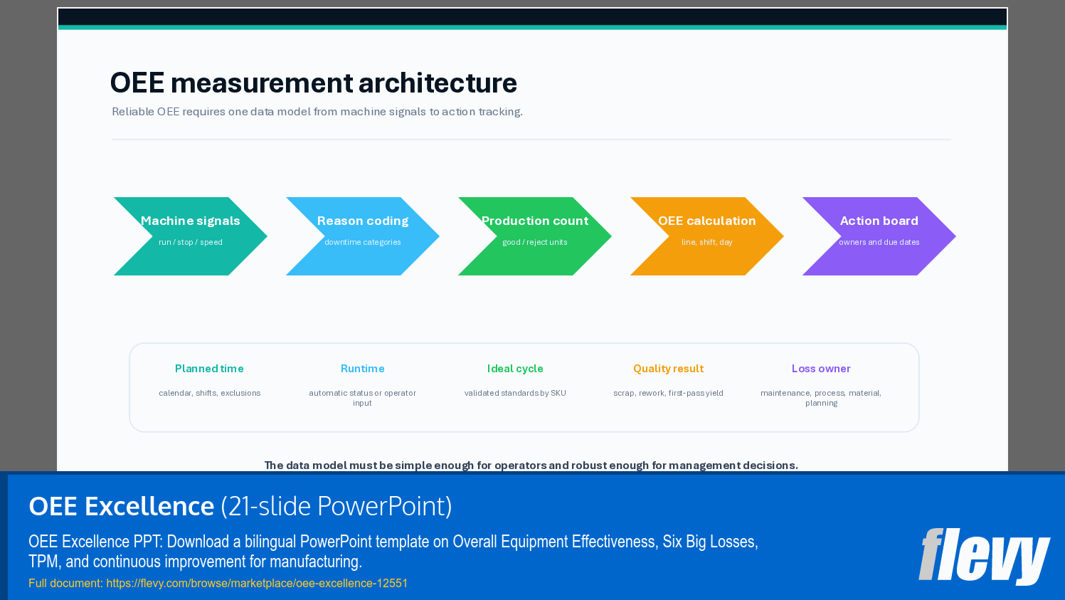 OEE Excellence (21-slide PPT PowerPoint presentation template (PPTX)) Preview Image