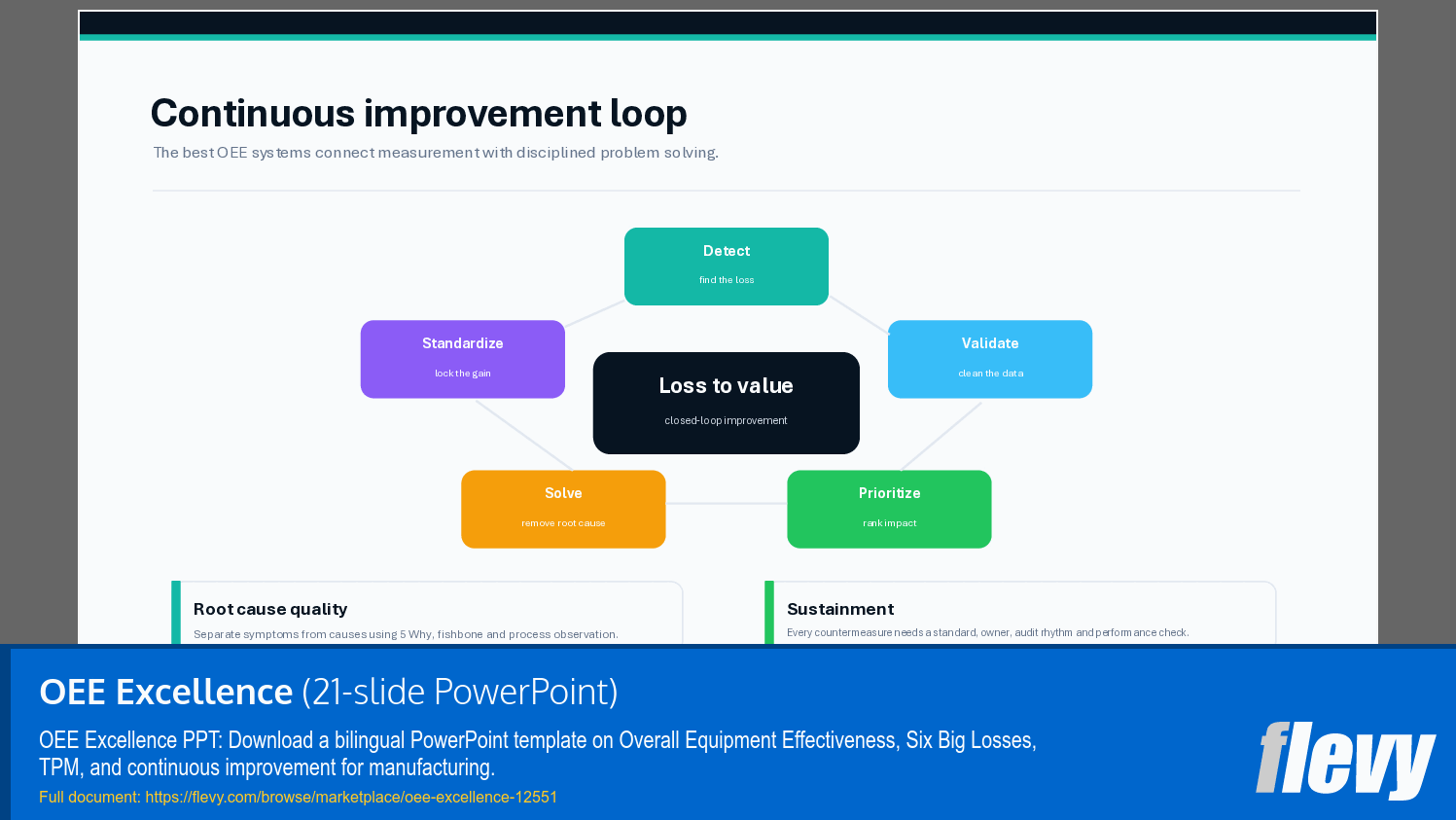 OEE Excellence (21-slide PPT PowerPoint presentation template (PPTX)) Preview Image