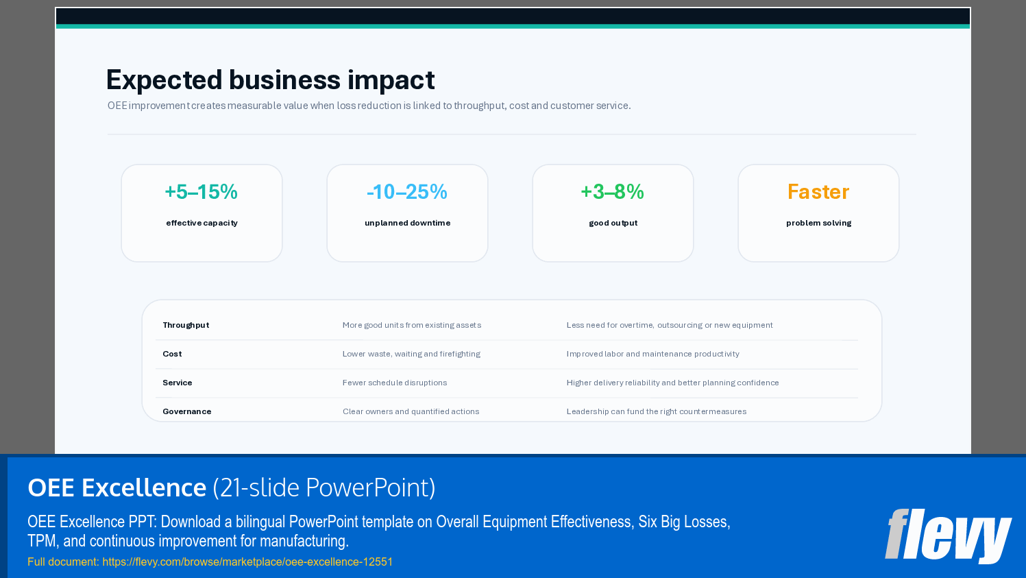 OEE Excellence (21-slide PPT PowerPoint presentation template (PPTX)) Preview Image