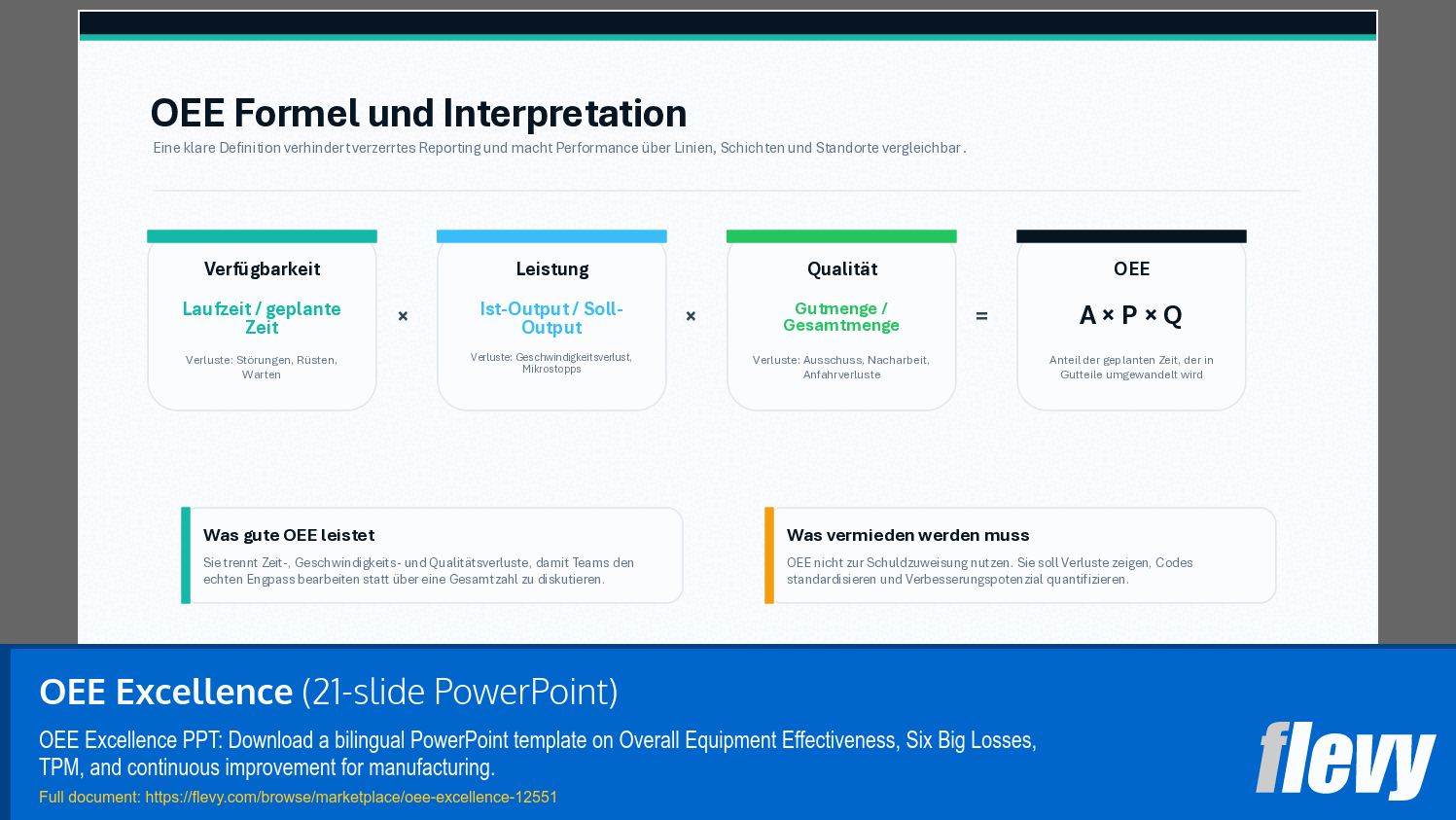 OEE Excellence (21-slide PPT PowerPoint presentation template (PPTX)) Preview Image