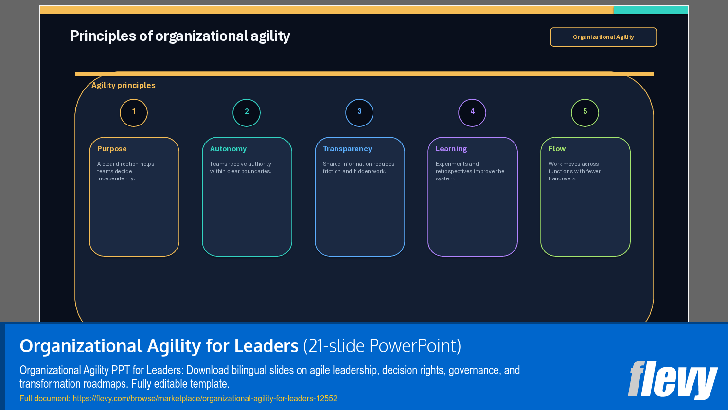 Organizational Agility for Leaders (21-slide PPT PowerPoint presentation template (PPTX)) Preview Image