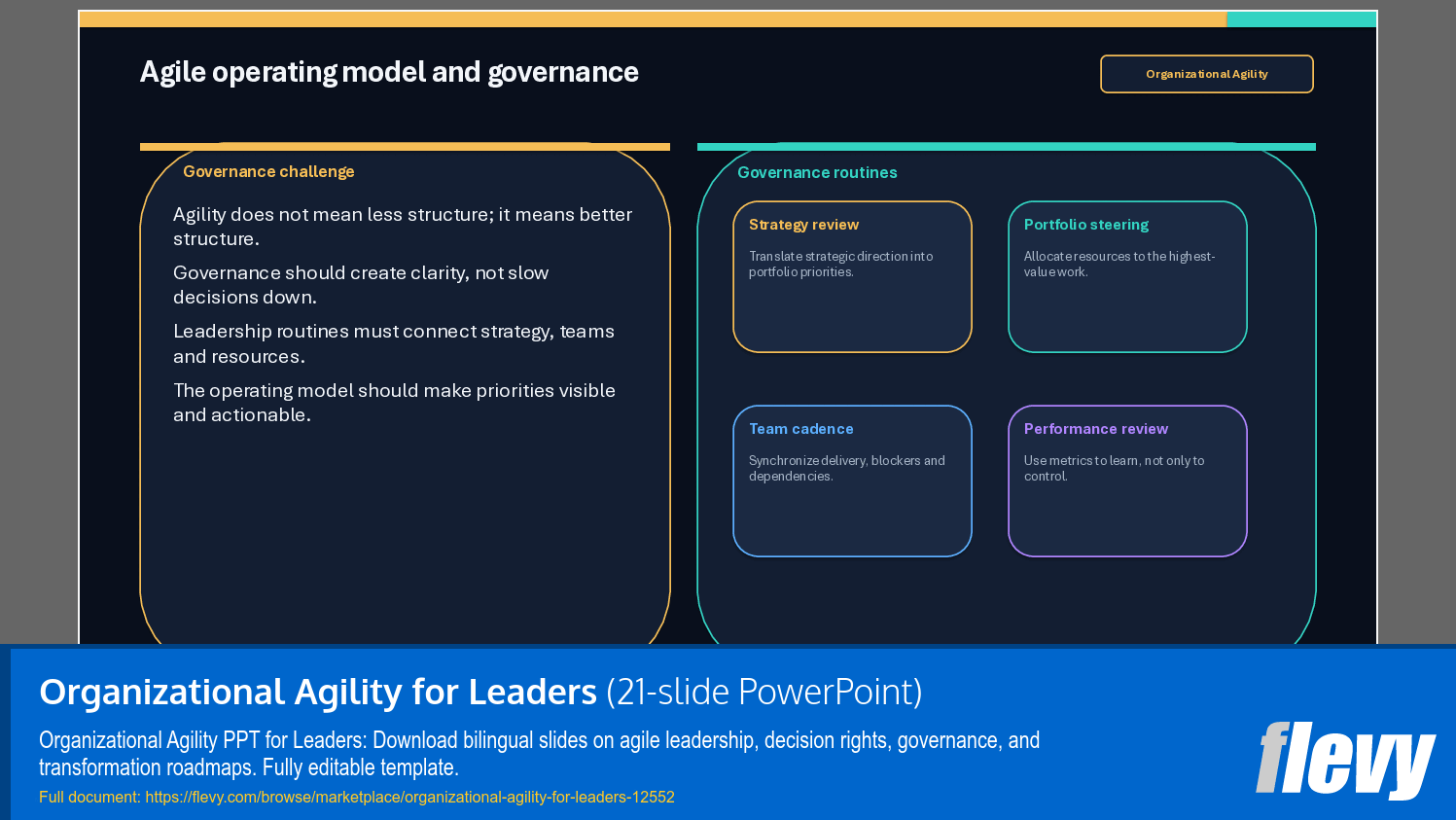 Organizational Agility for Leaders (21-slide PPT PowerPoint presentation template (PPTX)) Preview Image