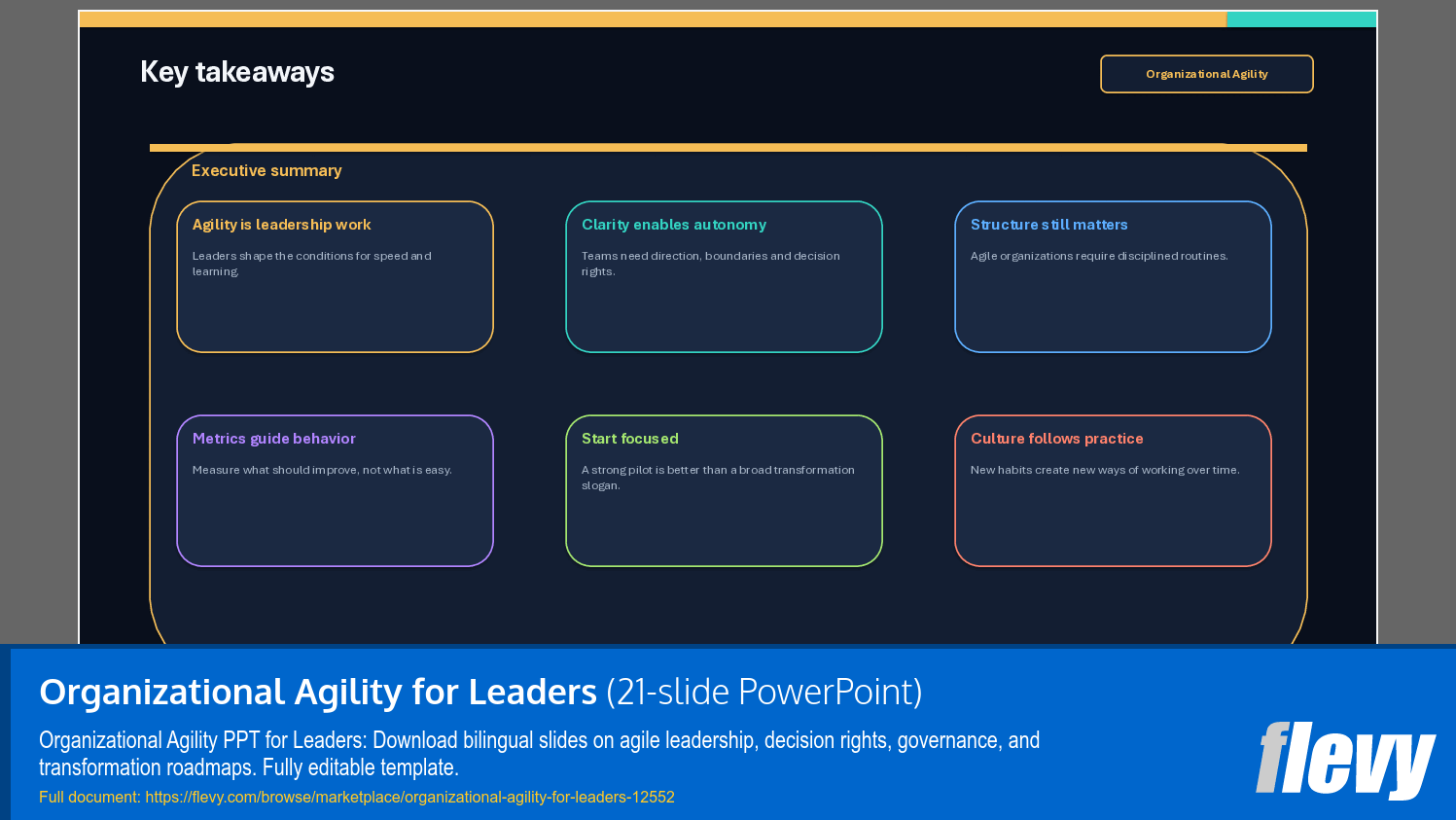 Organizational Agility for Leaders (21-slide PPT PowerPoint presentation template (PPTX)) Preview Image