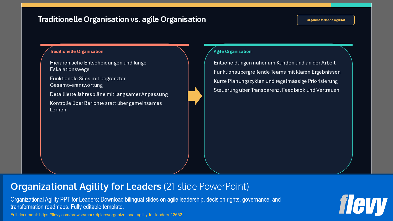 Organizational Agility for Leaders (21-slide PPT PowerPoint presentation template (PPTX)) Preview Image