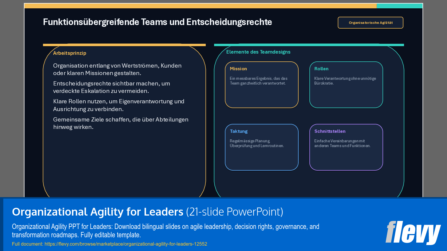 Organizational Agility for Leaders (21-slide PPT PowerPoint presentation template (PPTX)) Preview Image