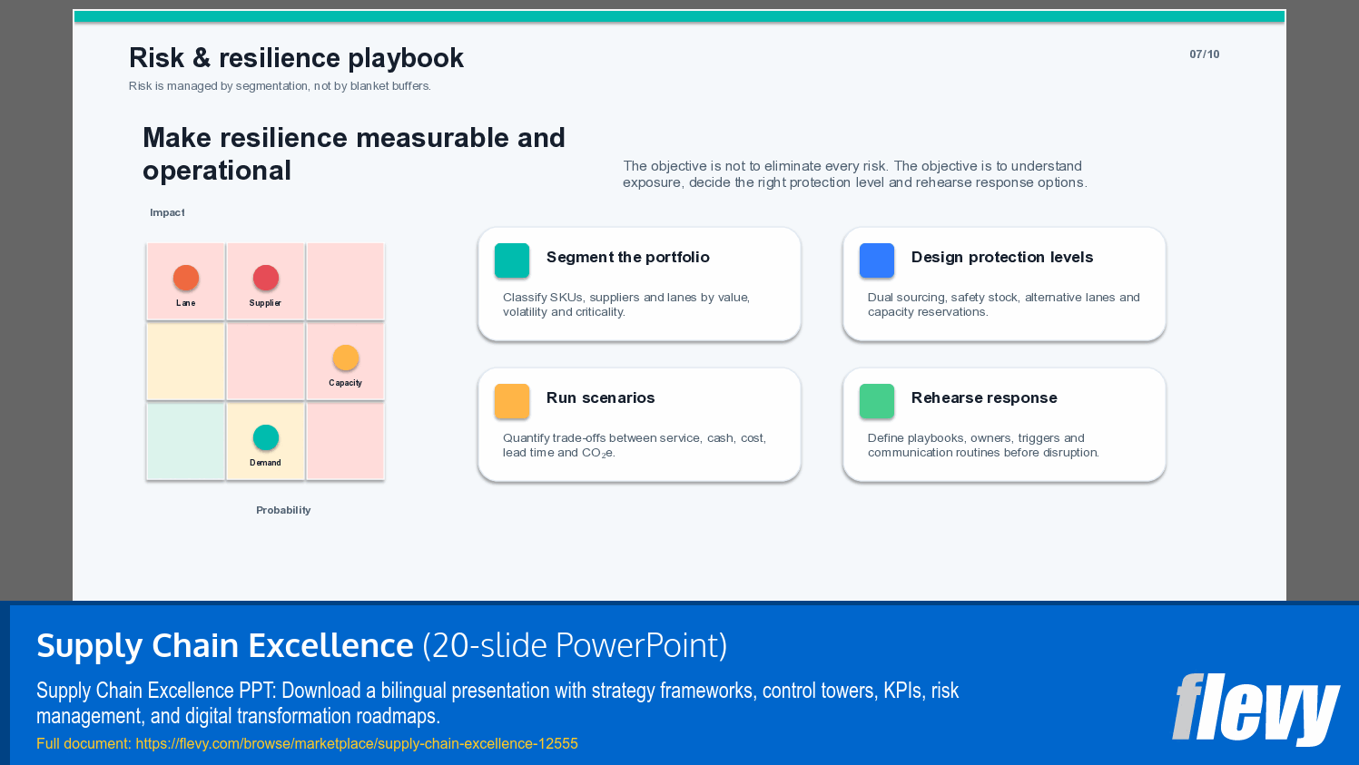 Supply Chain Excellence (20-slide PPT PowerPoint presentation template (PPTX)) Preview Image