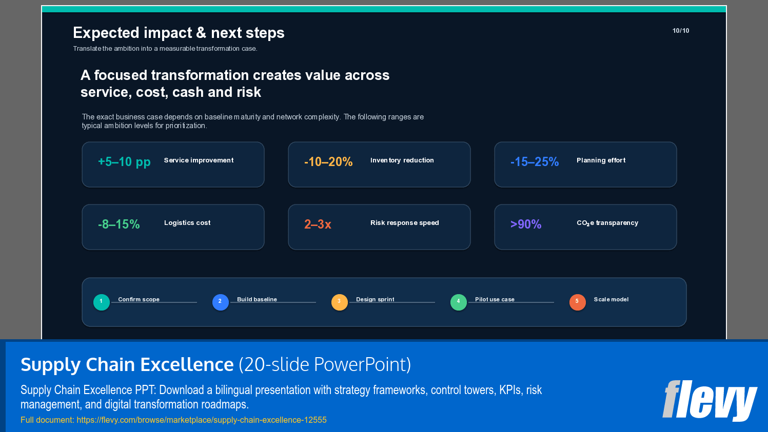 Supply Chain Excellence (20-slide PPT PowerPoint presentation template (PPTX)) Preview Image