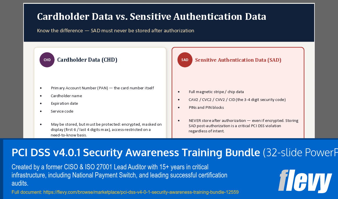 PCI DSS v4.0.1 Security Awareness Training Bundle (32-slide PPT PowerPoint presentation template (PPTX)) Preview Image