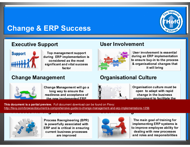 This is a partial preview of A Comprehensive Guide to Change Management & ERP Implementations (144-slide PowerPoint presentation (PPT)). Full document is 144 slides. 