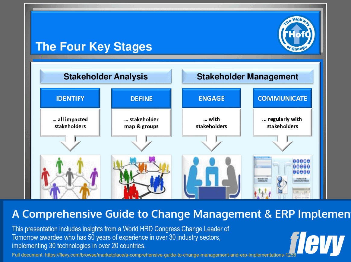 A Comprehensive Guide to Change Management & ERP Implementations (144-slide PPT PowerPoint presentation (PPT)) Preview Image