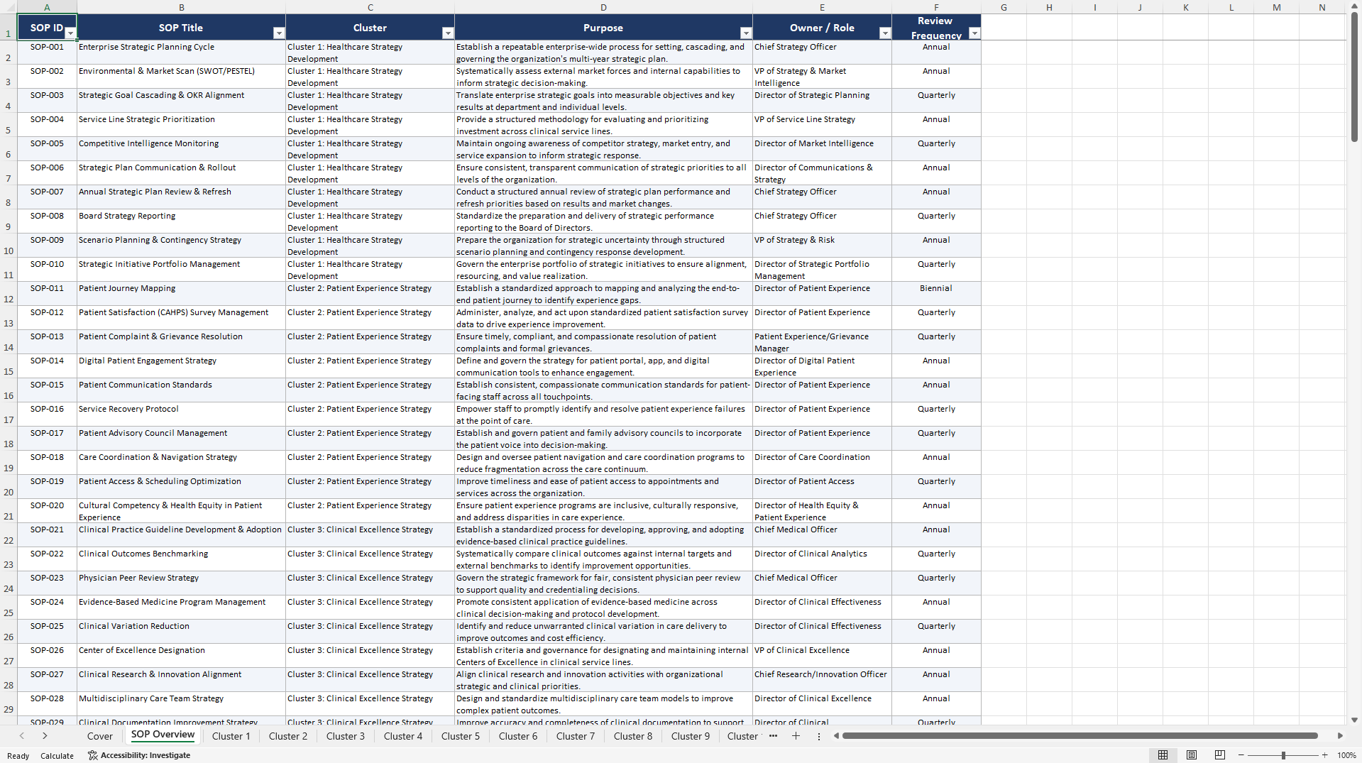 100+ Healthcare Provider Strategy Management SOPs (Excel template (XLSX)) Preview Image