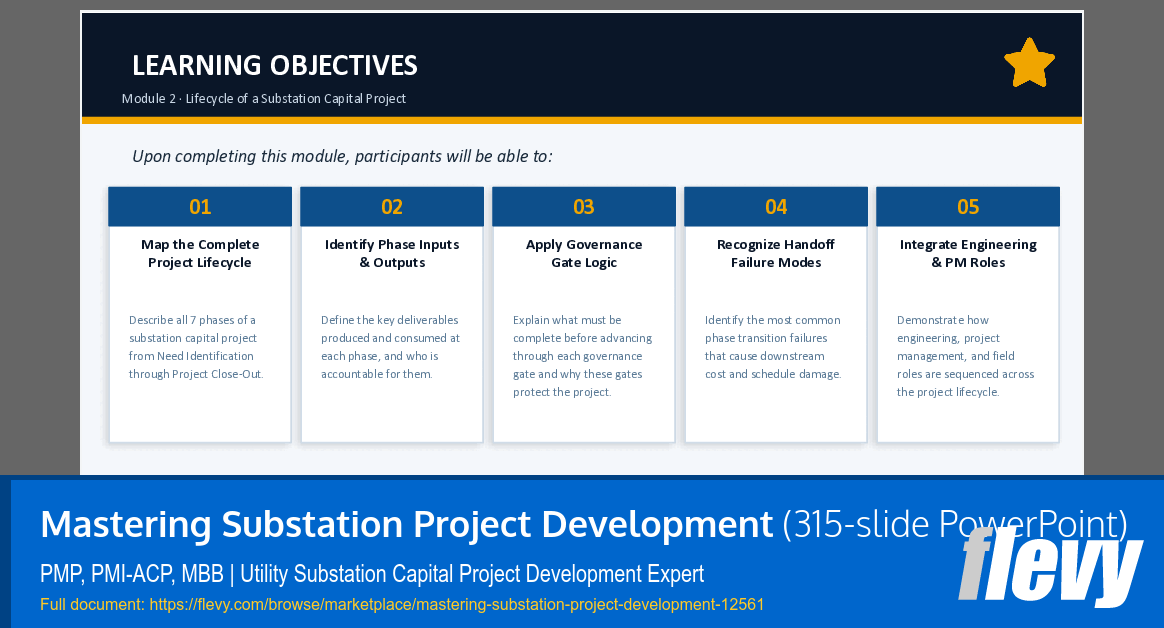 Mastering Substation Project Development (315-slide PPT PowerPoint presentation template (PPTX)) Preview Image