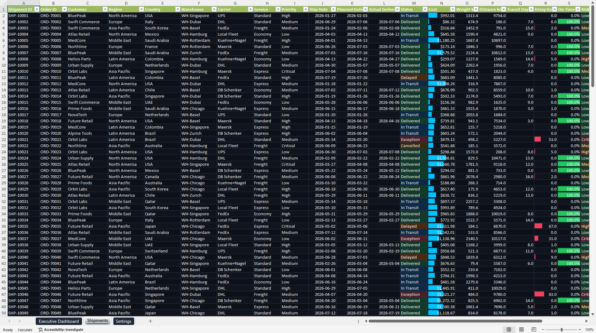 Logistics KPI Dashboard & Shipment Tracker (Excel template (XLSX)) Preview Image
