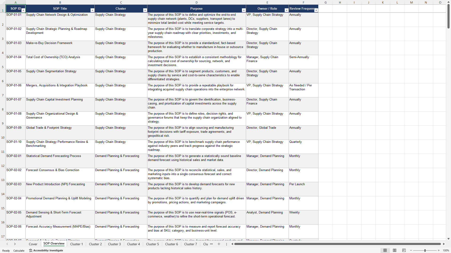 100+ Supply Chain Excellence SOPs (Excel template (XLSX)) Preview Image