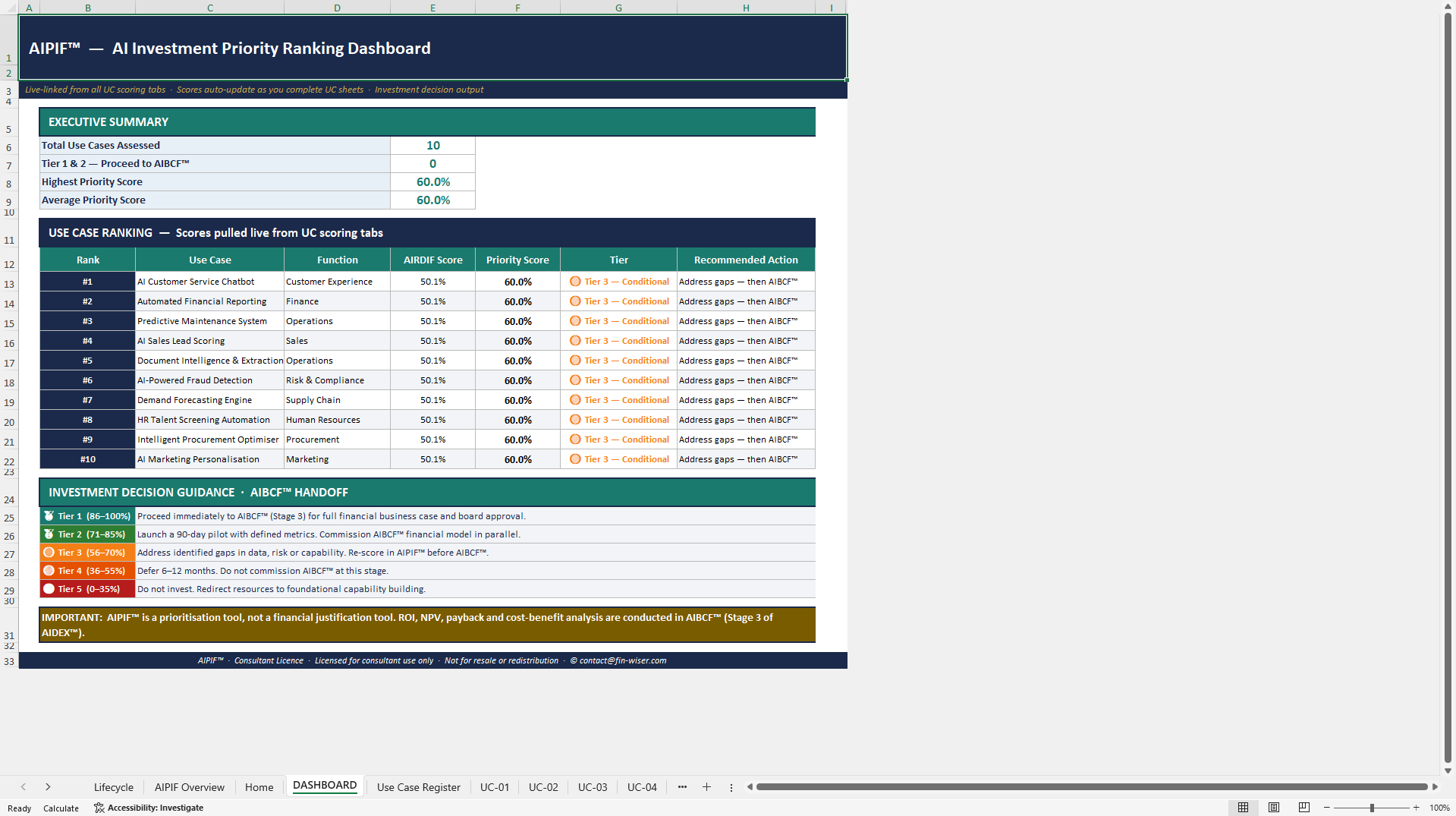AI Prioritization & Investment Framework (AIPIF) (Excel template (XLSX)) Preview Image
