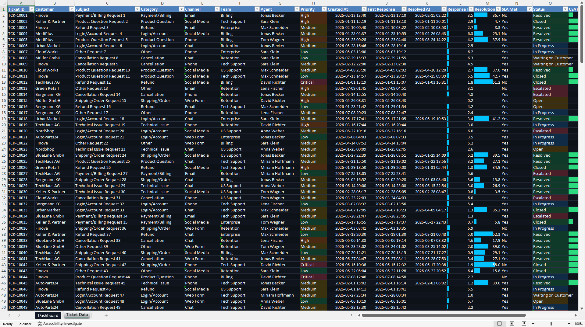 Customer Service KPI Dashboard (Excel template (XLSX)) Preview Image