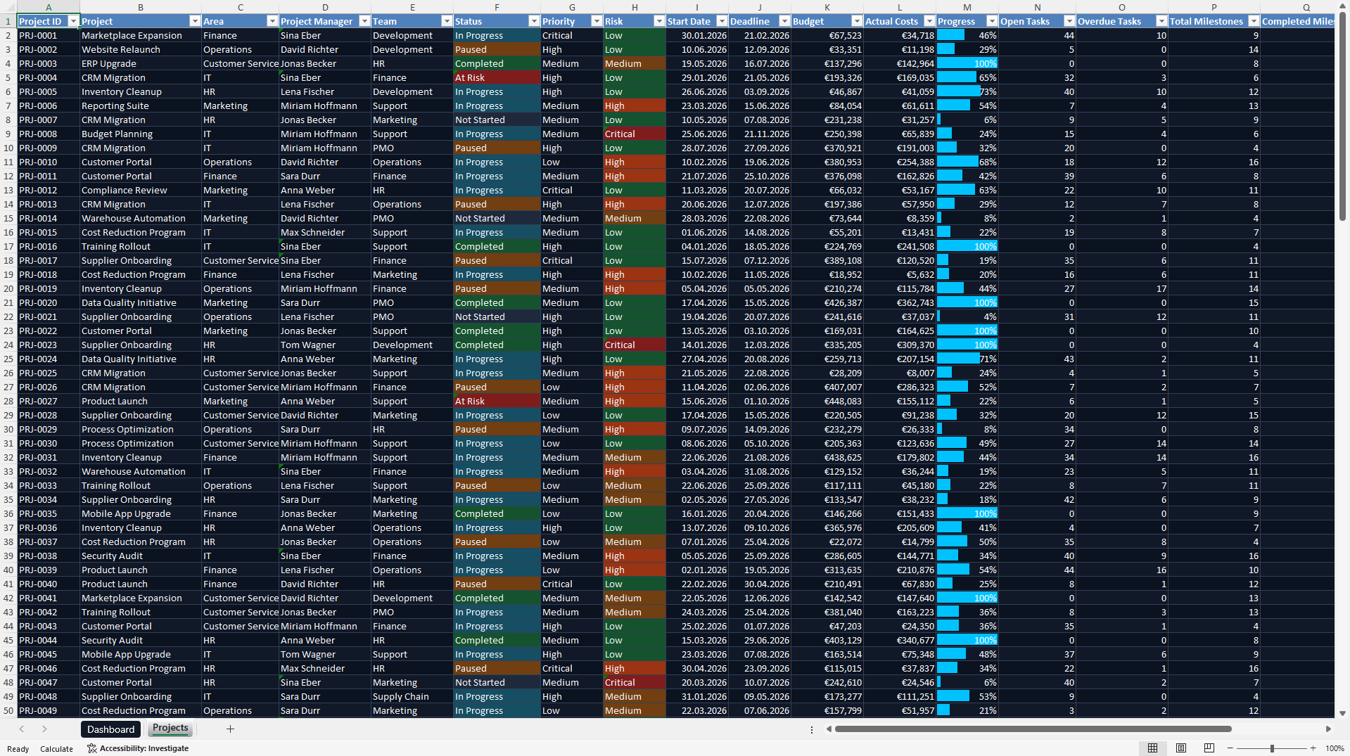 Project Management KPI Dashboard (Excel template (XLSX)) Preview Image
