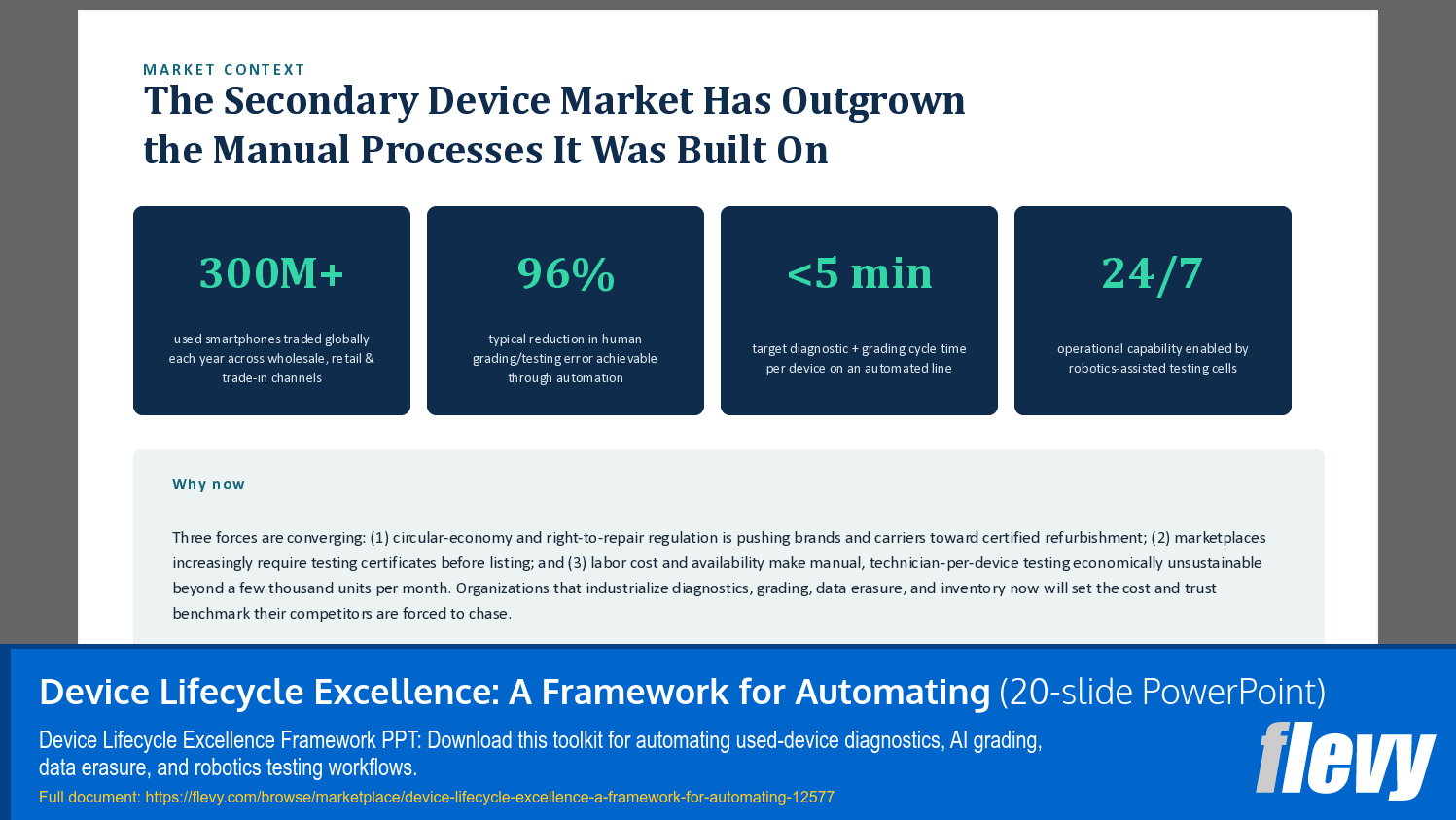 Device Lifecycle Excellence: A Framework for Automating (20-slide PPT PowerPoint presentation template (PPTX)) Preview Image