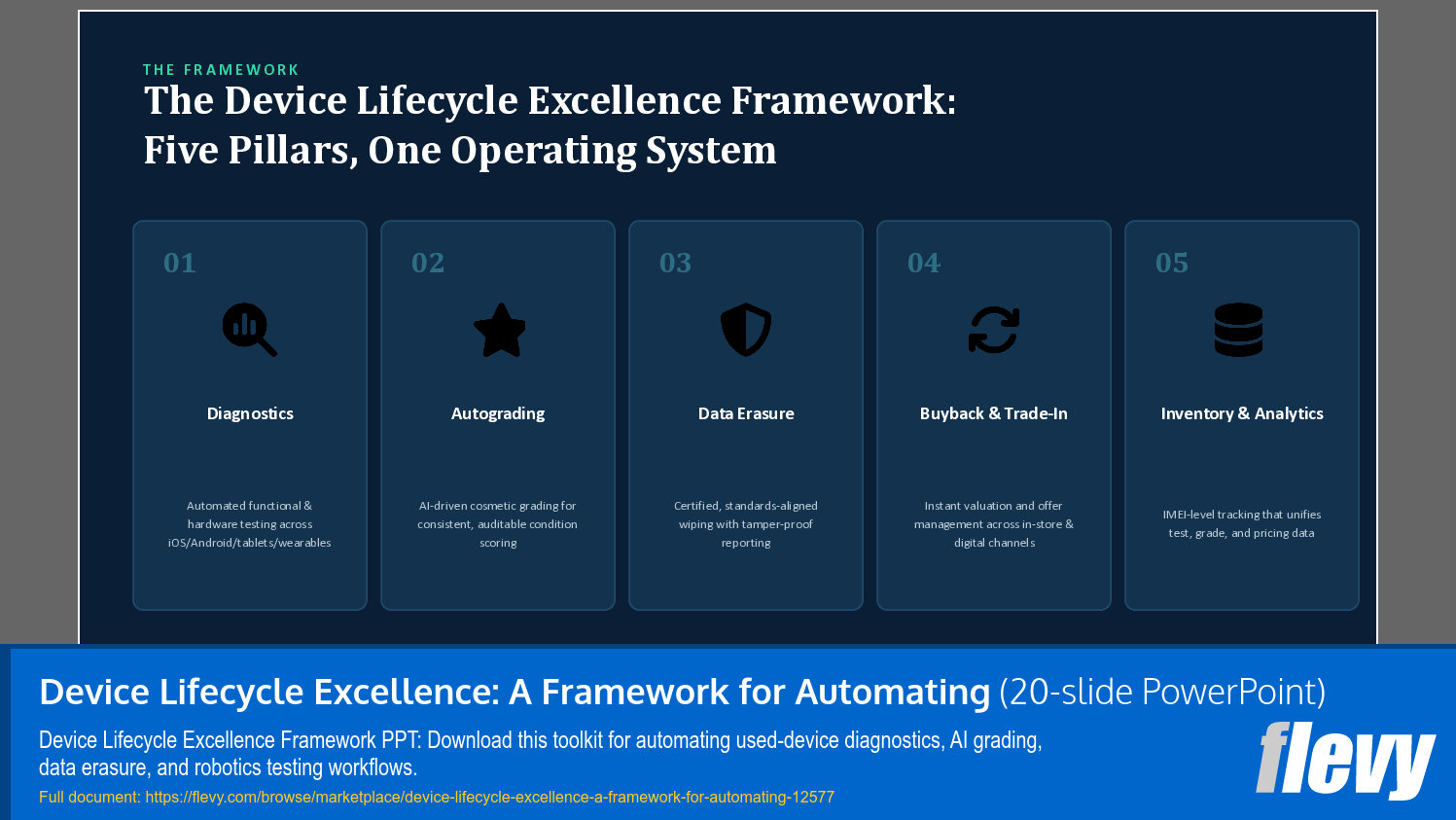Device Lifecycle Excellence: A Framework for Automating (20-slide PPT PowerPoint presentation template (PPTX)) Preview Image