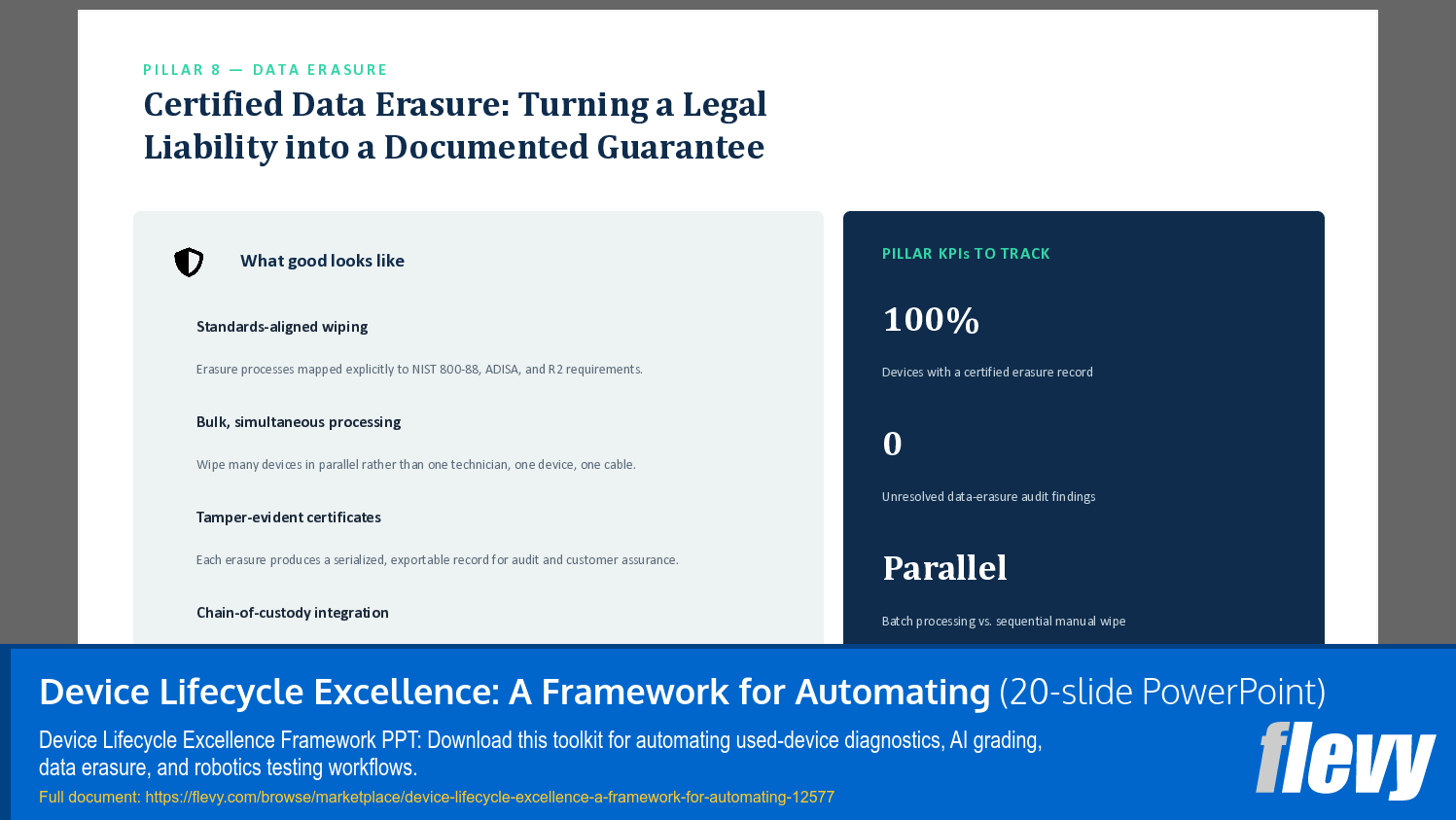 Device Lifecycle Excellence: A Framework for Automating (20-slide PPT PowerPoint presentation template (PPTX)) Preview Image