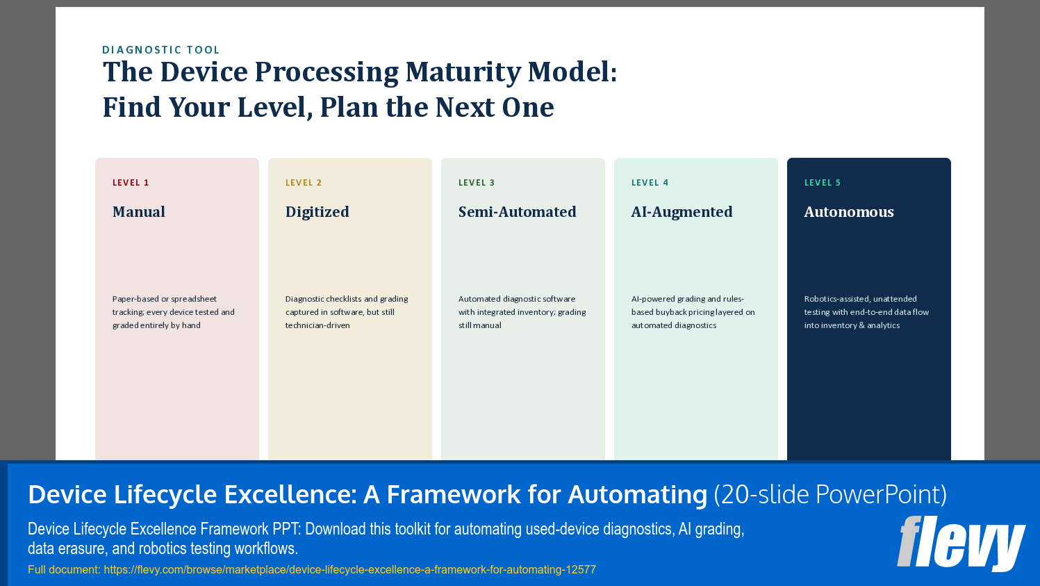Device Lifecycle Excellence: A Framework for Automating (20-slide PPT PowerPoint presentation template (PPTX)) Preview Image