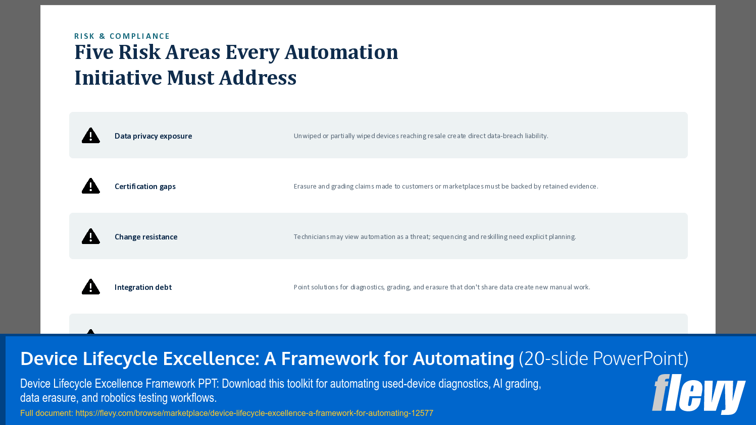 Device Lifecycle Excellence: A Framework for Automating (20-slide PPT PowerPoint presentation template (PPTX)) Preview Image