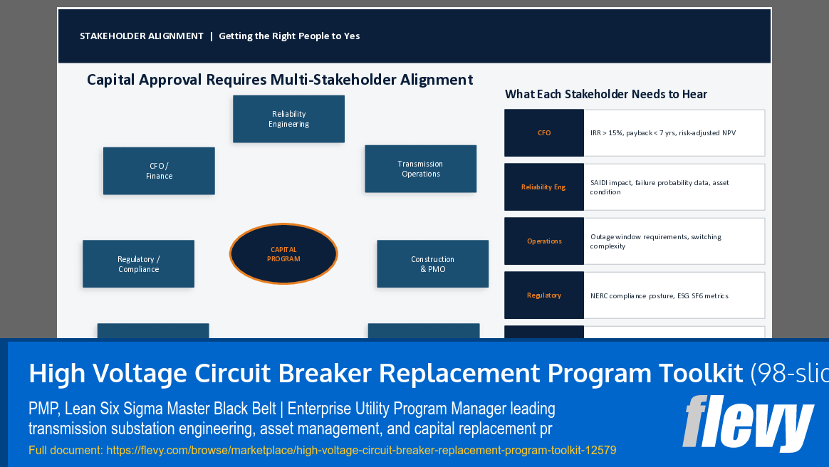High Voltage Circuit Breaker Replacement Program Toolkit (98-slide PPT PowerPoint presentation template (PPTX)) Preview Image