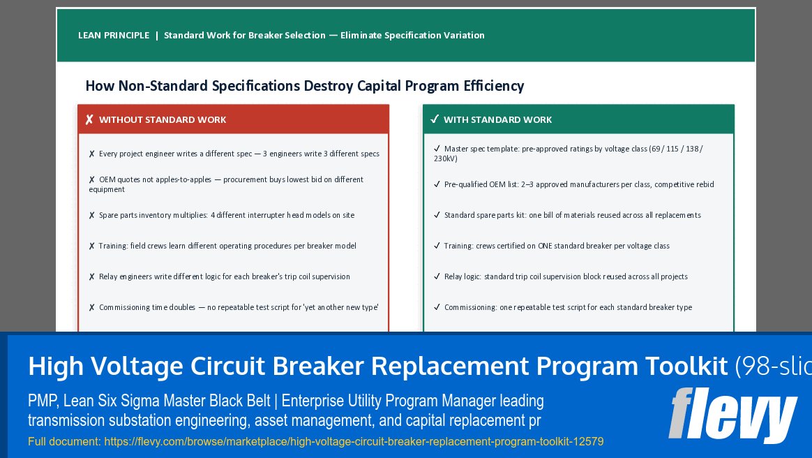 High Voltage Circuit Breaker Replacement Program Toolkit (98-slide PPT PowerPoint presentation template (PPTX)) Preview Image