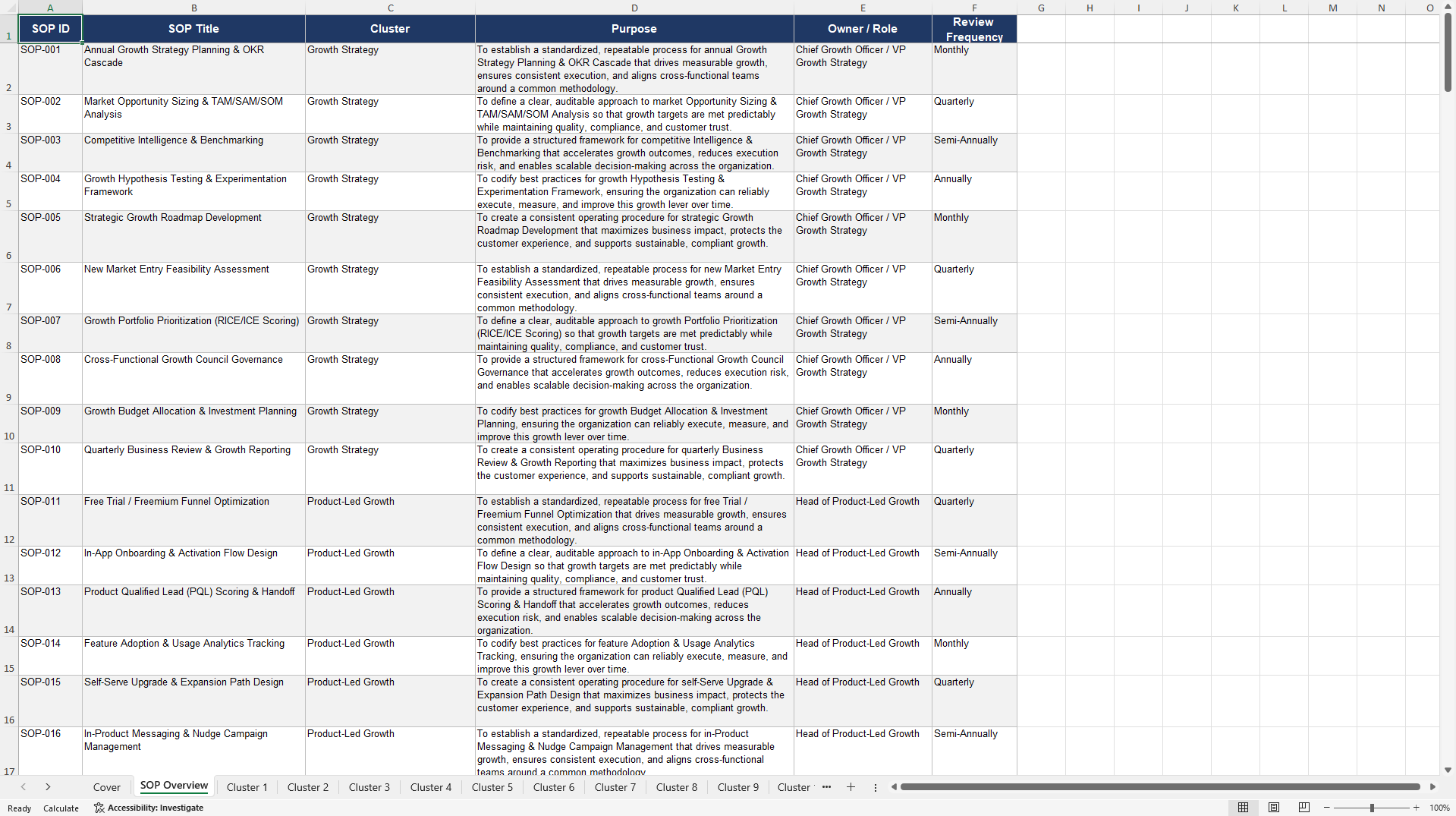 100+ FinTech Growth Management SOPs (Excel template (XLSX)) Preview Image