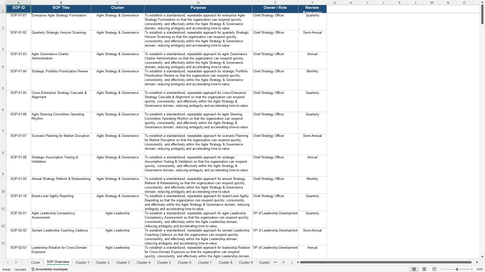 100+ Organizational Agility SOPs (Excel template (XLSX)) Preview Image