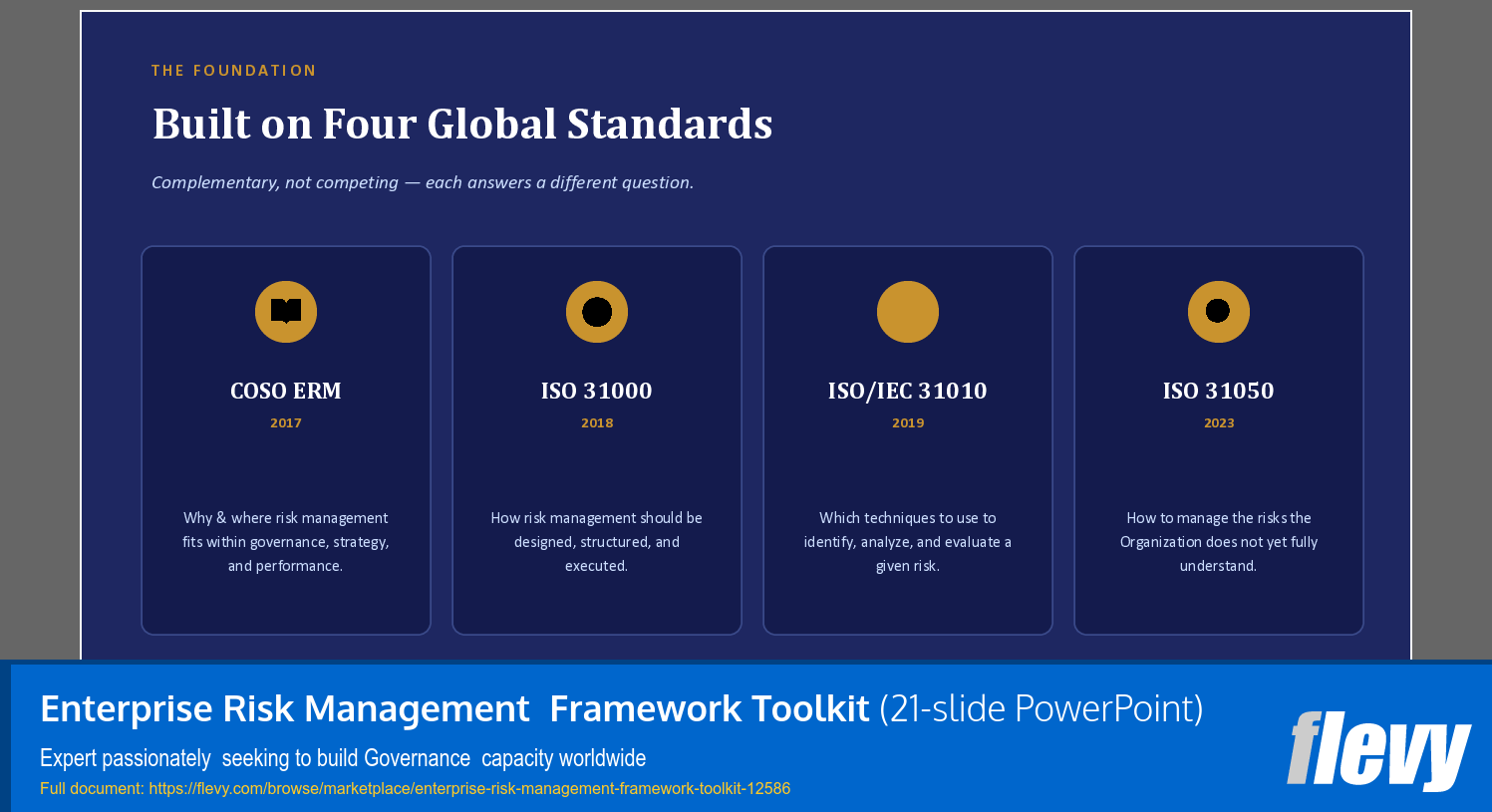 Enterprise Risk Management  Framework Toolkit (21-slide PPT PowerPoint presentation template (PPTX)) Preview Image