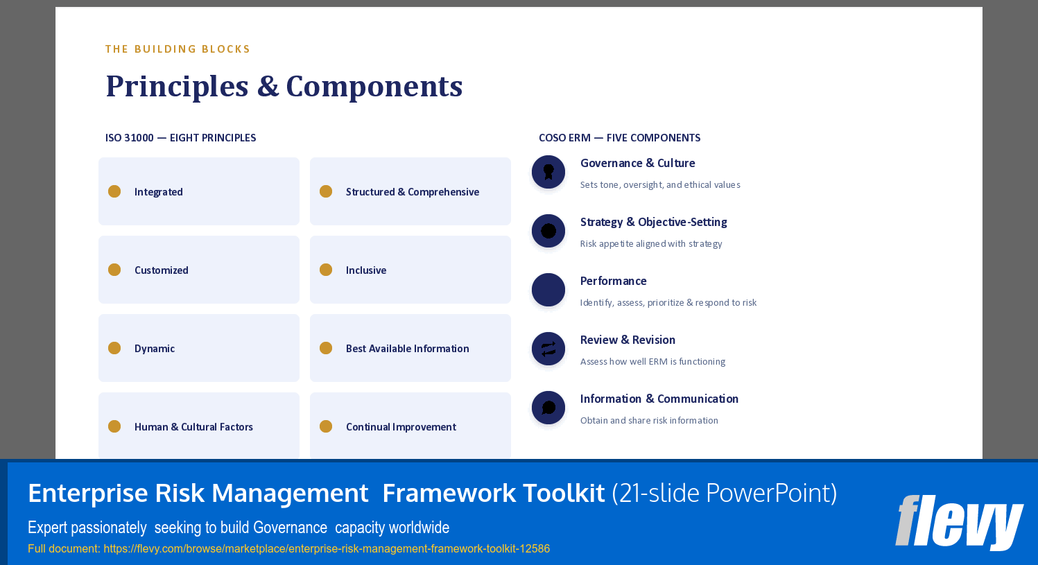 Enterprise Risk Management  Framework Toolkit (21-slide PPT PowerPoint presentation template (PPTX)) Preview Image
