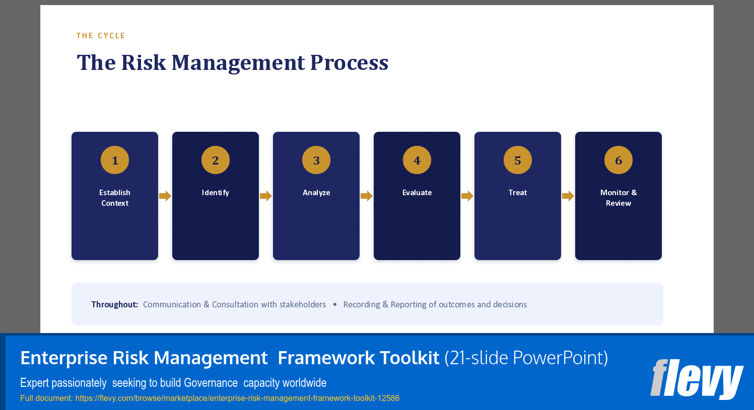 Enterprise Risk Management  Framework Toolkit (21-slide PPT PowerPoint presentation template (PPTX)) Preview Image