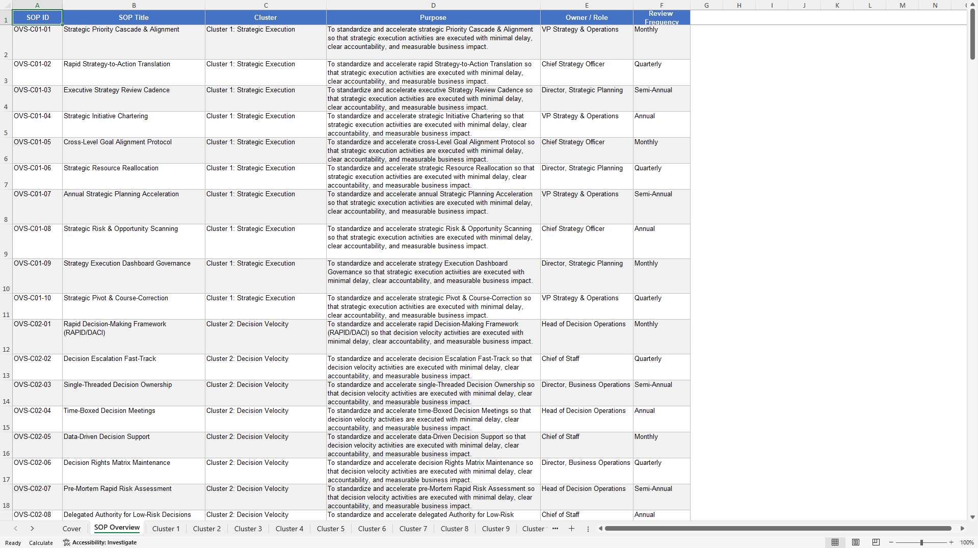 100+ Organizational Velocity SOPs (Excel template (XLSX)) Preview Image