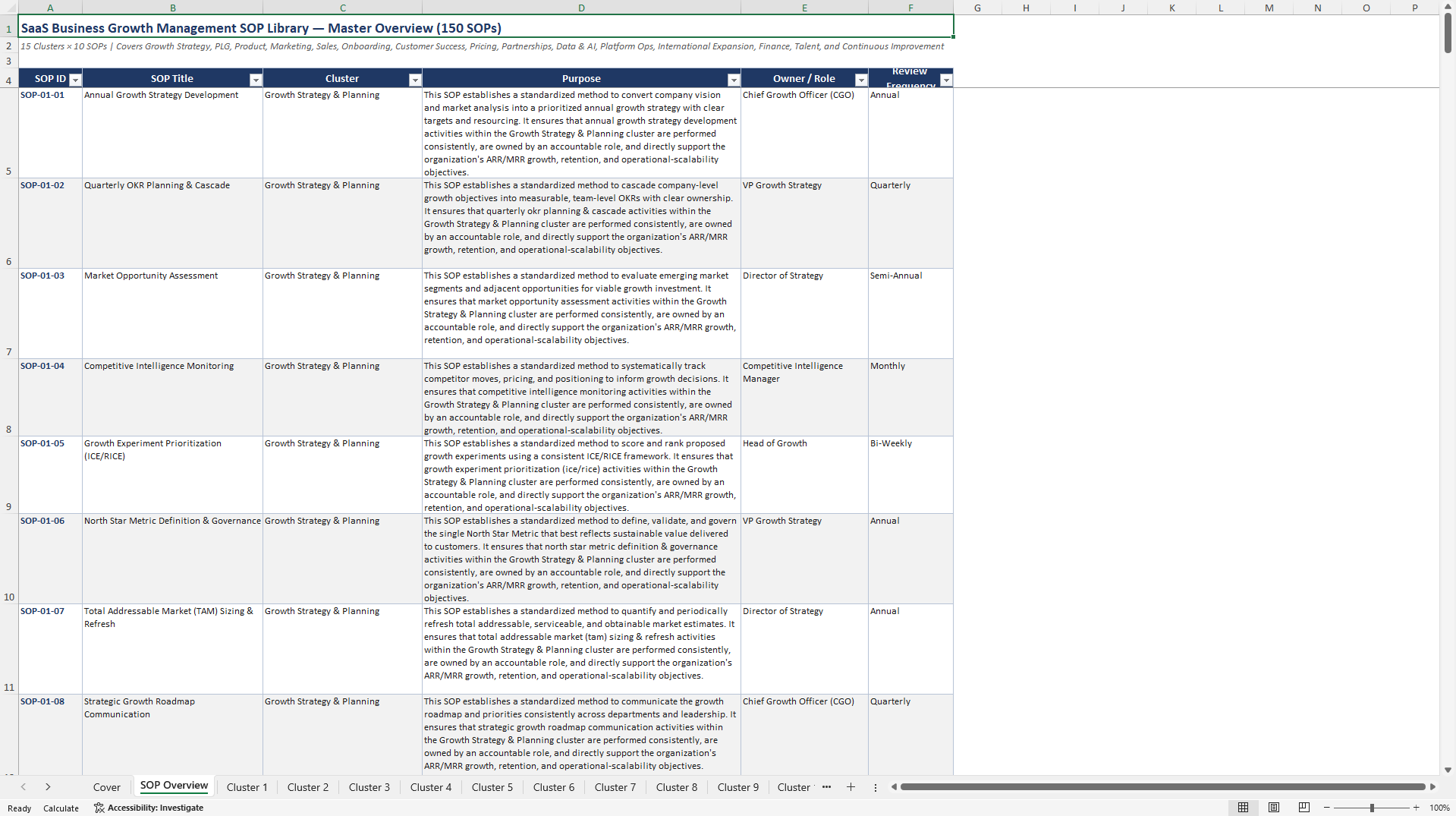 100+ SaaS Business Growth Management SOPs (Excel template (XLSX)) Preview Image
