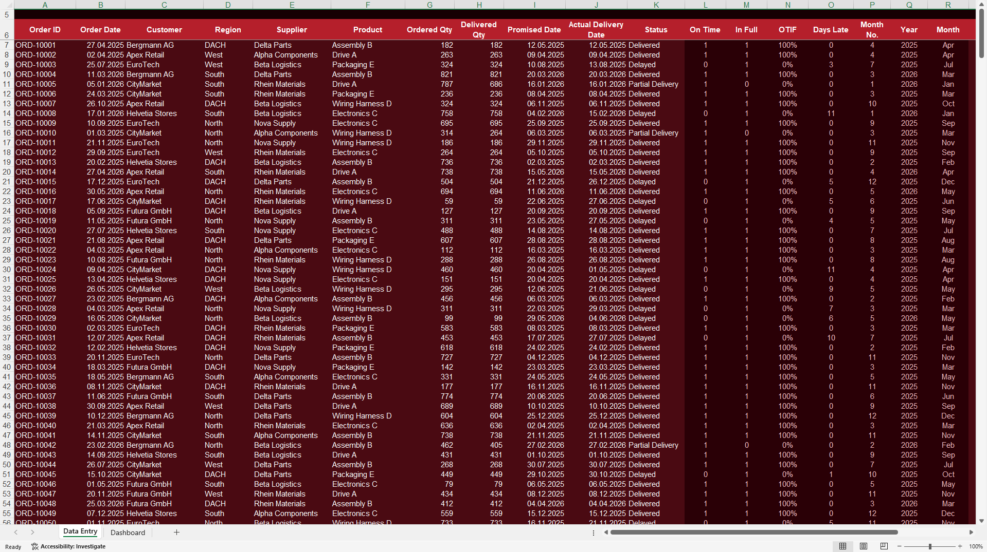 OTIF Performance Dashboard (Excel template (XLSX)) Preview Image