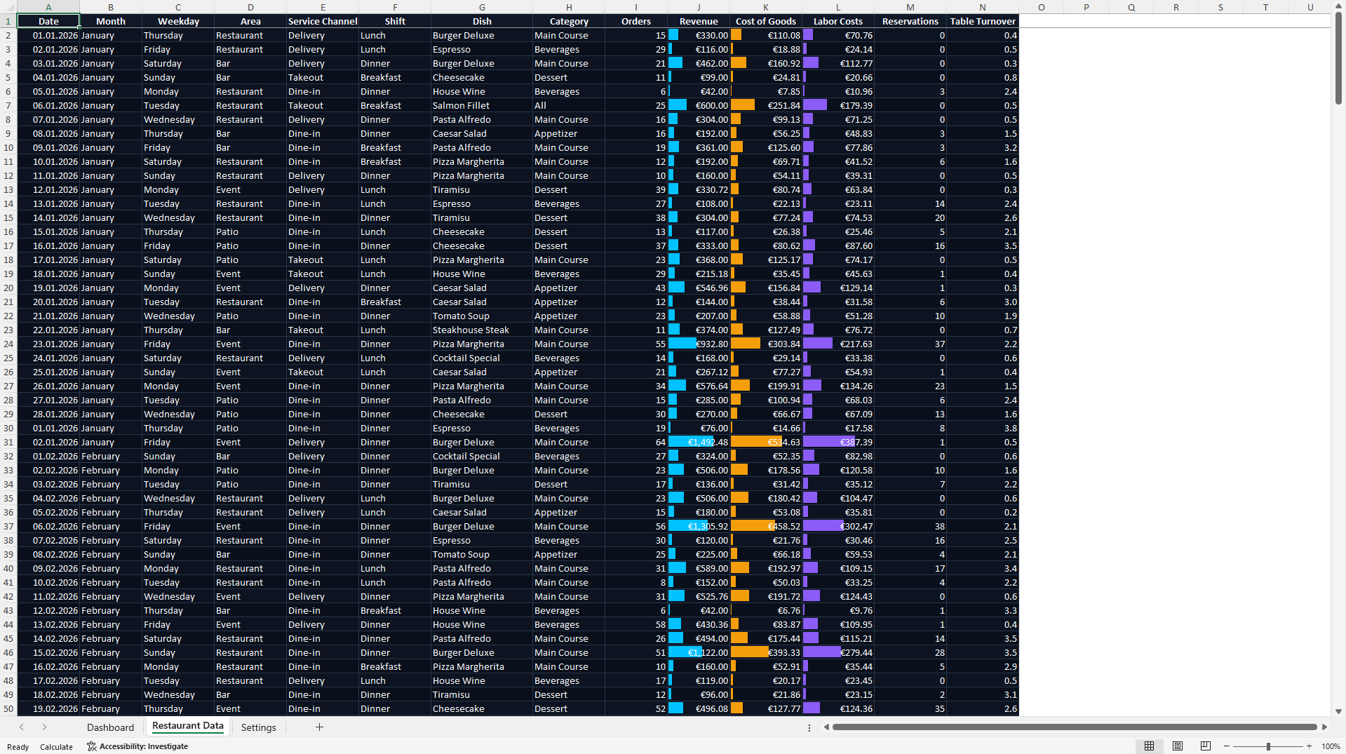 Restaurant KPI Dashboard (Excel template (XLSX)) Preview Image