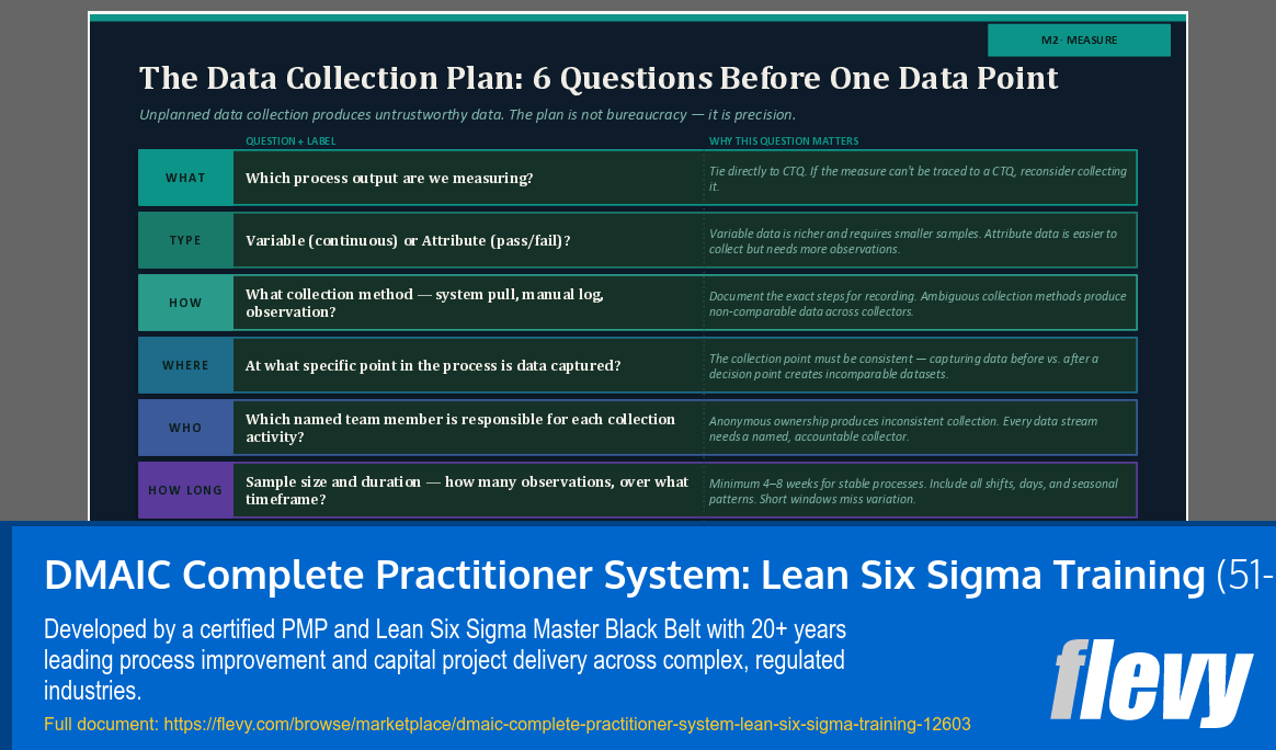 DMAIC Complete Practitioner System: Lean Six Sigma Training (51-slide PPT PowerPoint presentation template (PPTX)) Preview Image