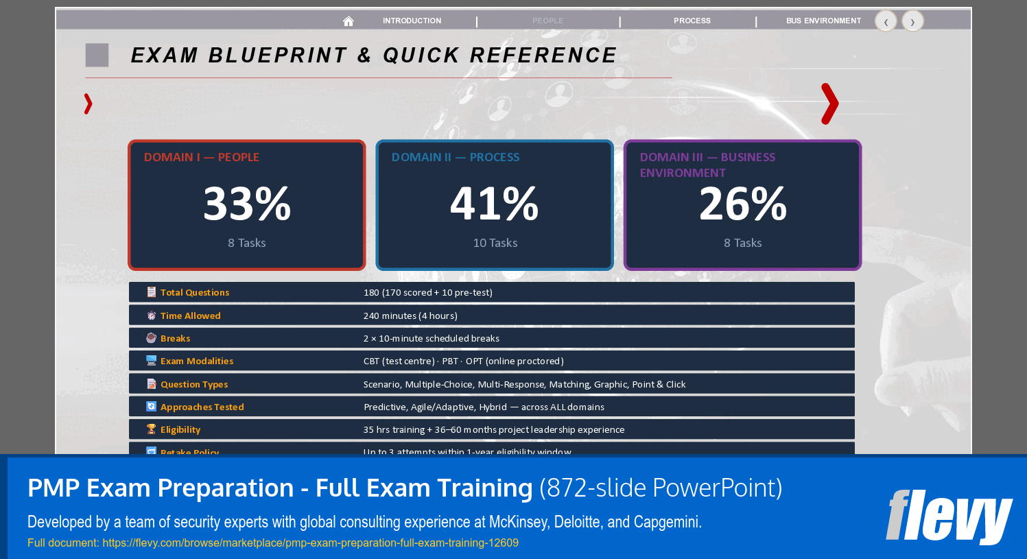 PMP Exam Preparation - Full Exam Training (872-slide PPT PowerPoint presentation template (PPTX)) Preview Image