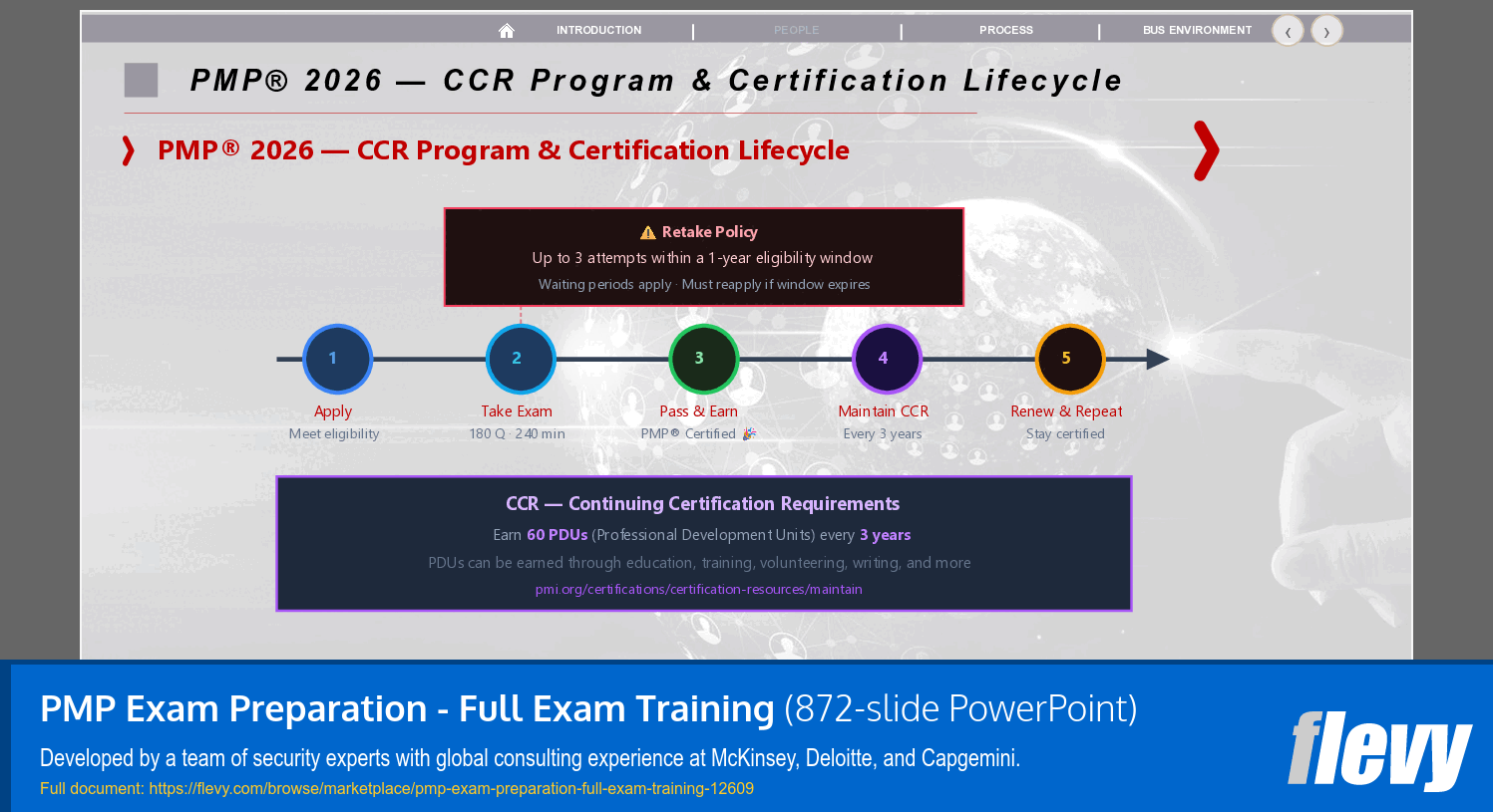 PMP Exam Preparation - Full Exam Training (872-slide PPT PowerPoint presentation template (PPTX)) Preview Image