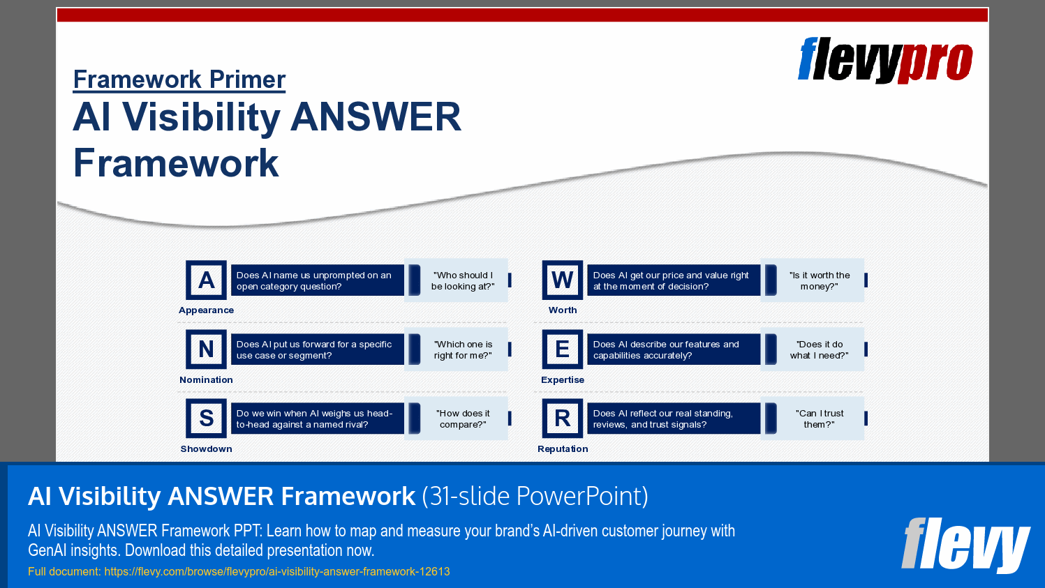 AI Visibility ANSWER Framework (31-slide PPT PowerPoint presentation template (PPTX)) Preview Image