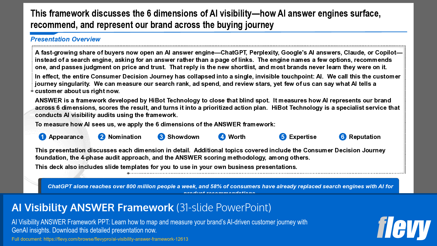 AI Visibility ANSWER Framework (31-slide PPT PowerPoint presentation template (PPTX)) Preview Image
