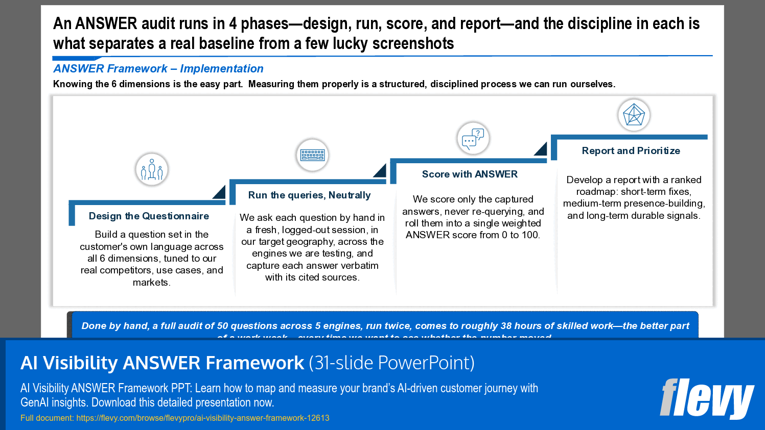 AI Visibility ANSWER Framework (31-slide PPT PowerPoint presentation template (PPTX)) Preview Image