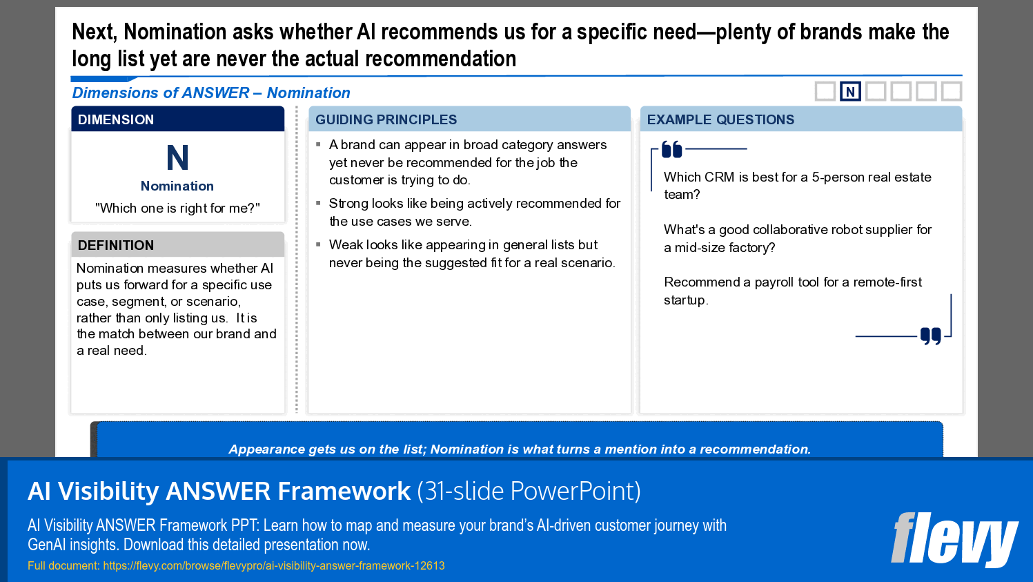 Evaluating AI Recommendations: The Nomination Framework