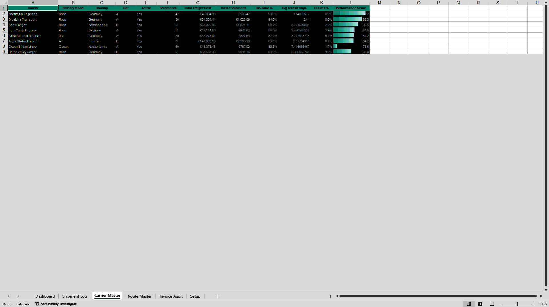 Freight Cost & Carrier Performance Dashboard (Excel template (XLSX)) Preview Image