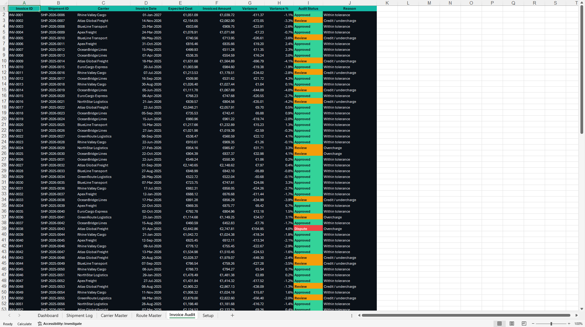 Freight Cost & Carrier Performance Dashboard (Excel template (XLSX)) Preview Image